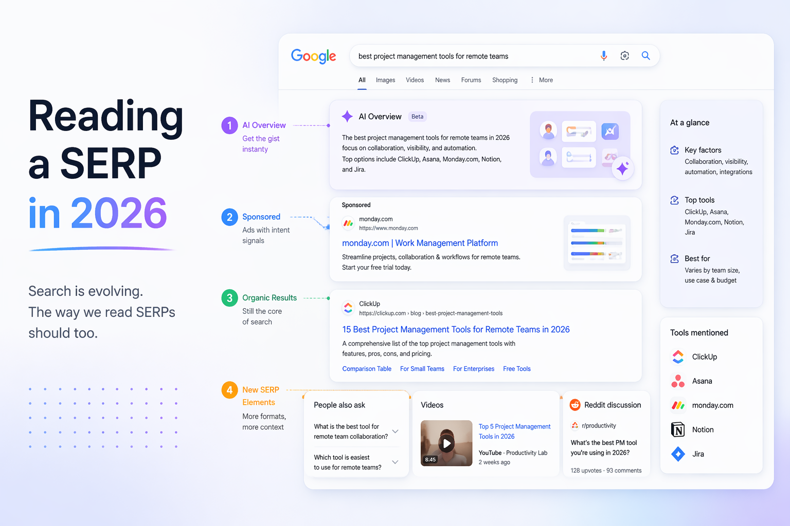 Reading serp in 2026