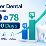 Astor Dental Went from 49 to 78 in 90 Days